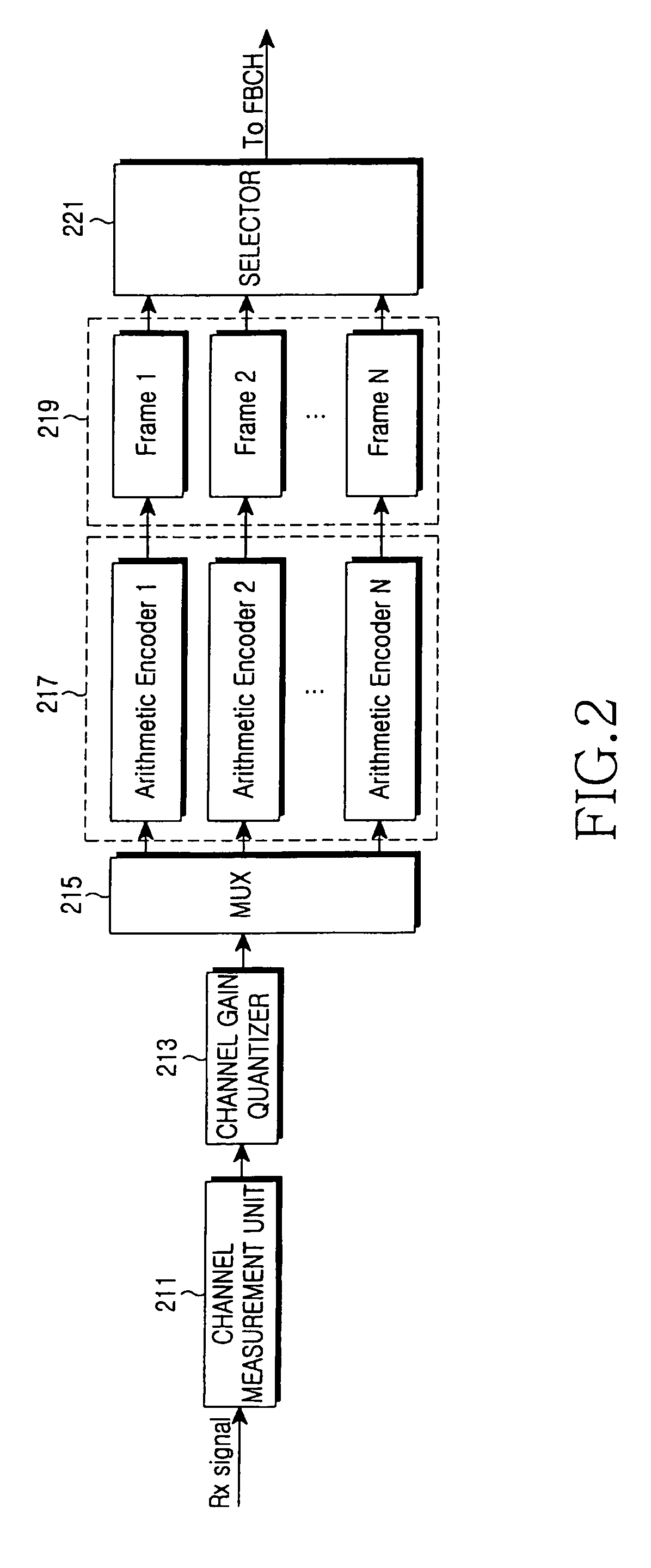 Method and apparatus for channel state feedback using arithmetic coding