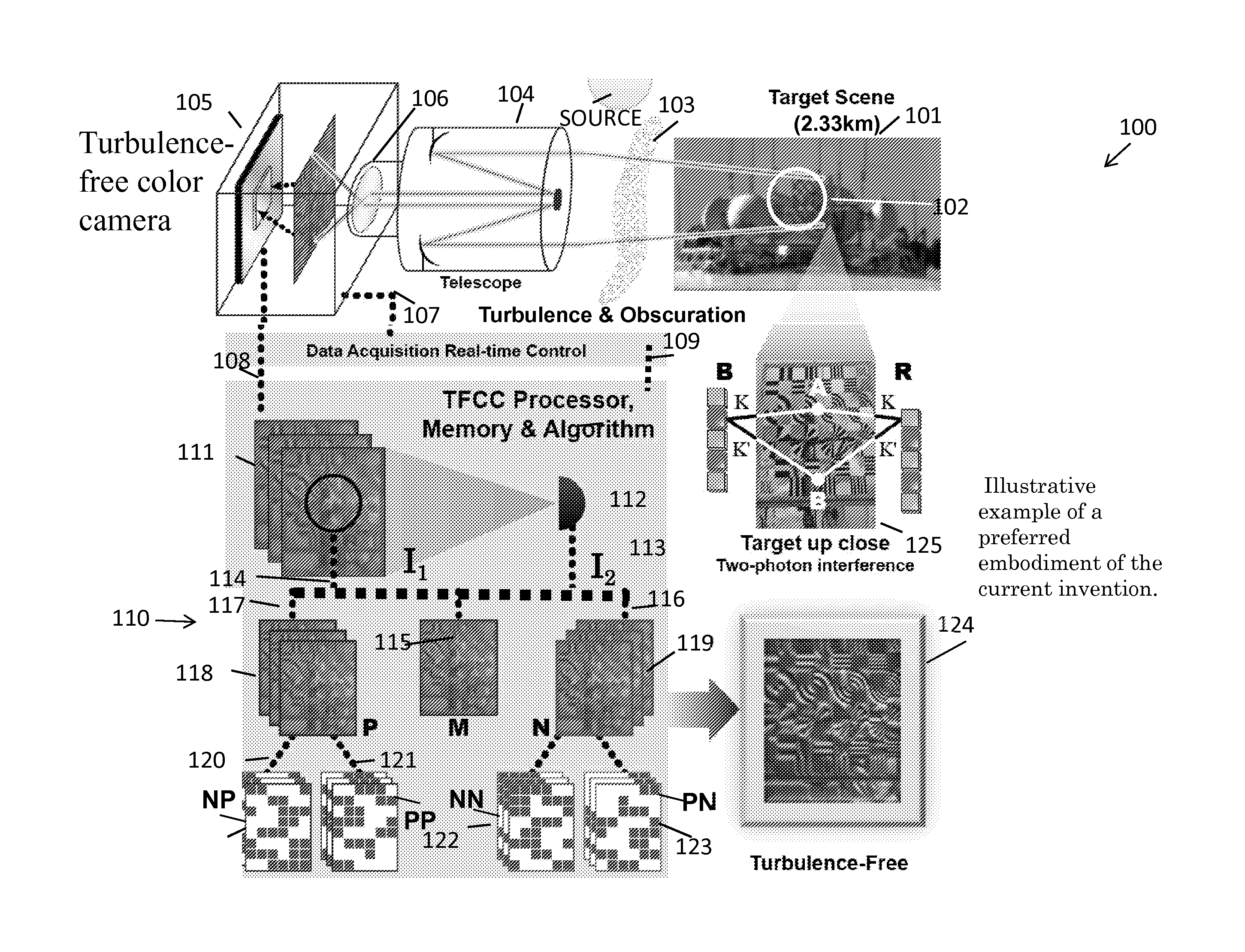 System and processor implemented method for improved image quality and generating an image of a target illuminated by quantum particles