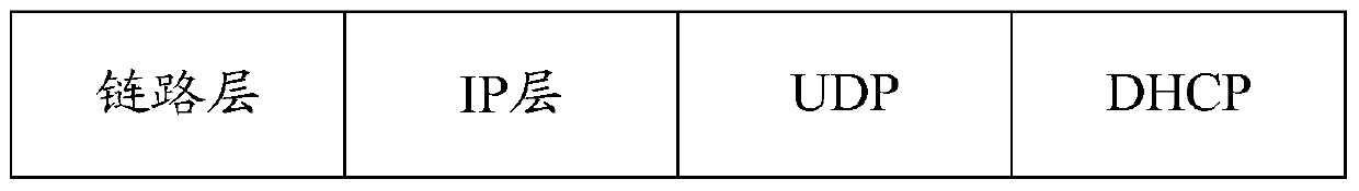 Method and device for allocating virtual machine IP address in software-defined network