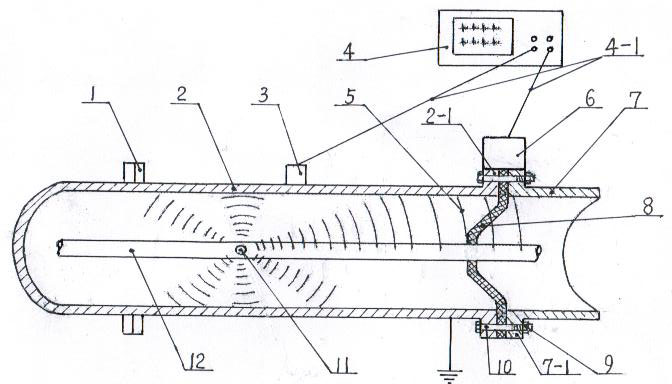 Local discharge detection device in running state of high-voltage combined electric appliance