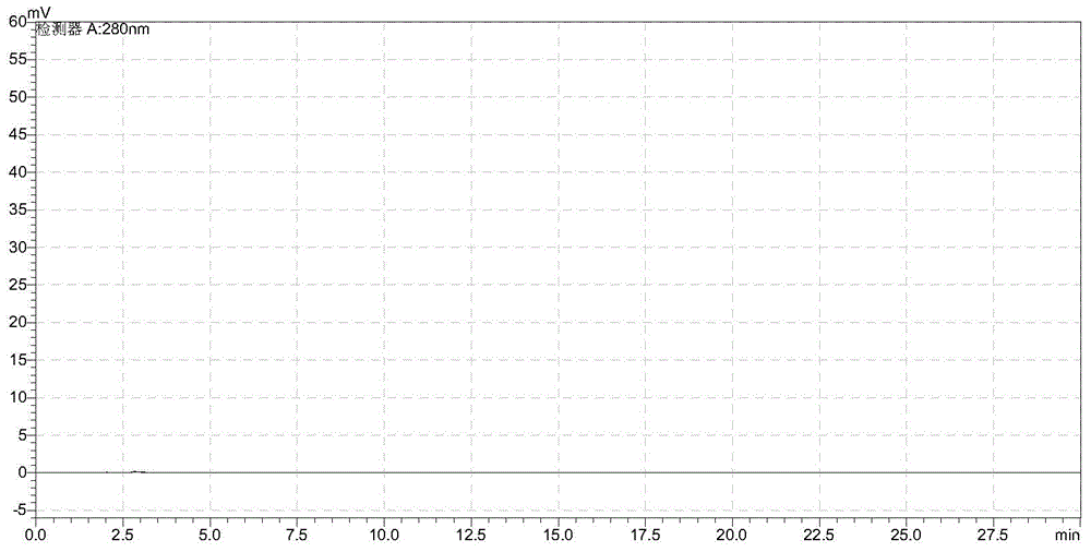 Method for analyzing and determining the content of antioxidant pep-36 by high performance liquid chromatography