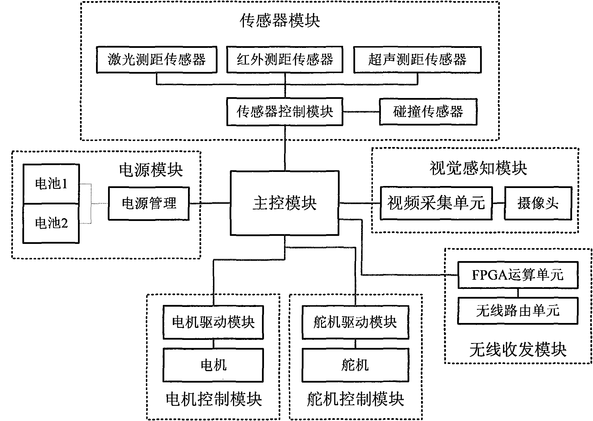 Auxiliary development system of environment exploring robot and method thereof