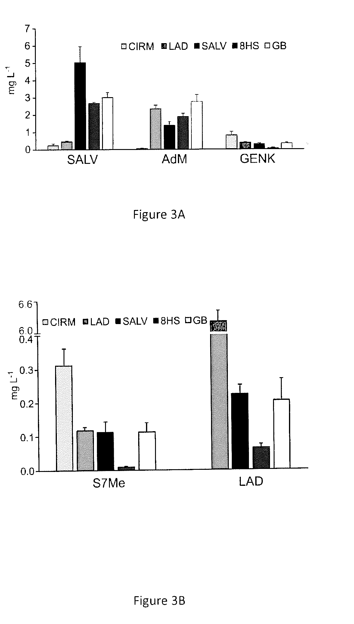 Production of hydroxylated and methoxylated flavonoids in yeast by expression specific enzymes