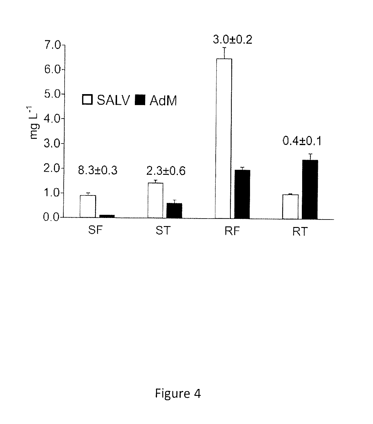 Production of hydroxylated and methoxylated flavonoids in yeast by expression specific enzymes