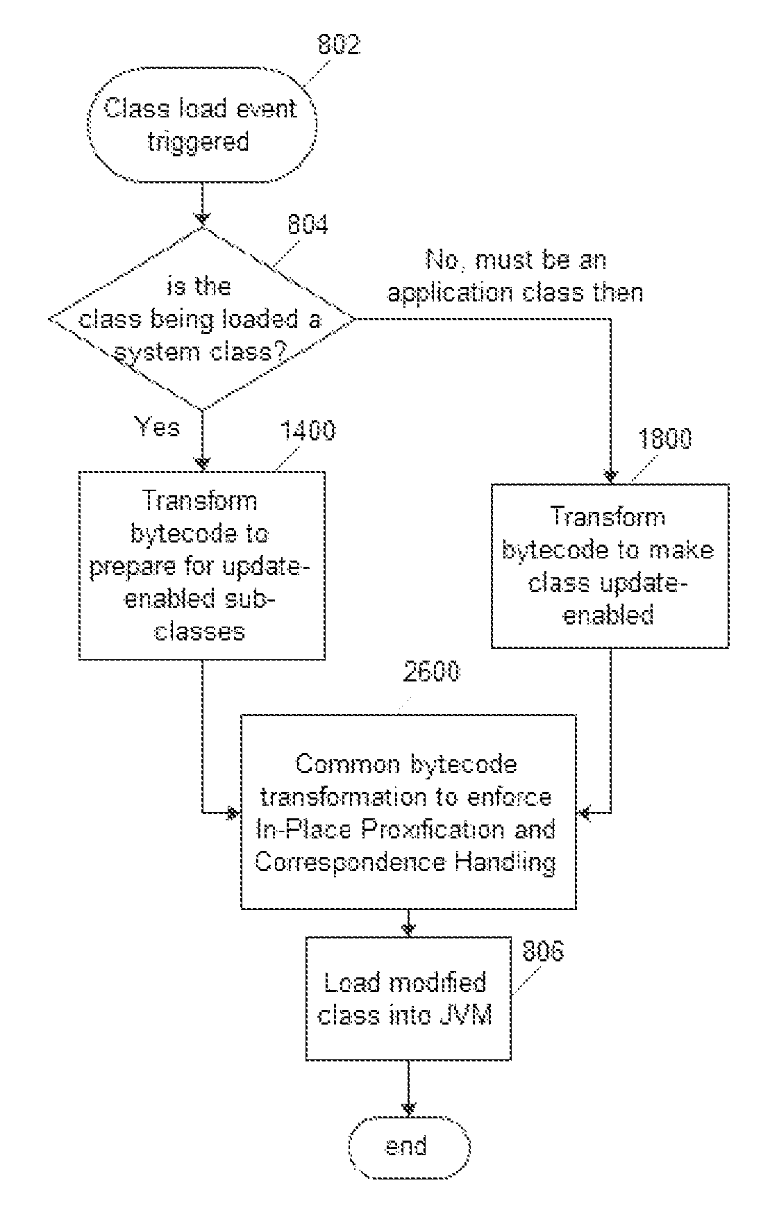 Method, computer program product, and system for non-blocking dynamic update of statically typed class-based object-oriented software
