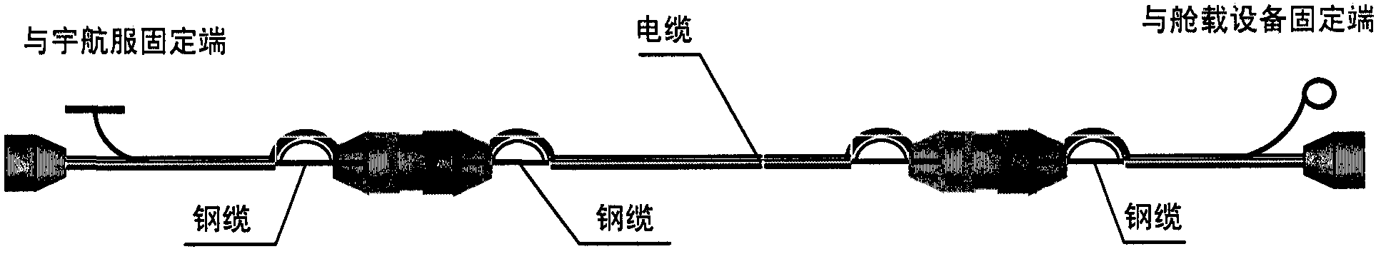 A sealing method for space suit electric umbilical cable and electric connector