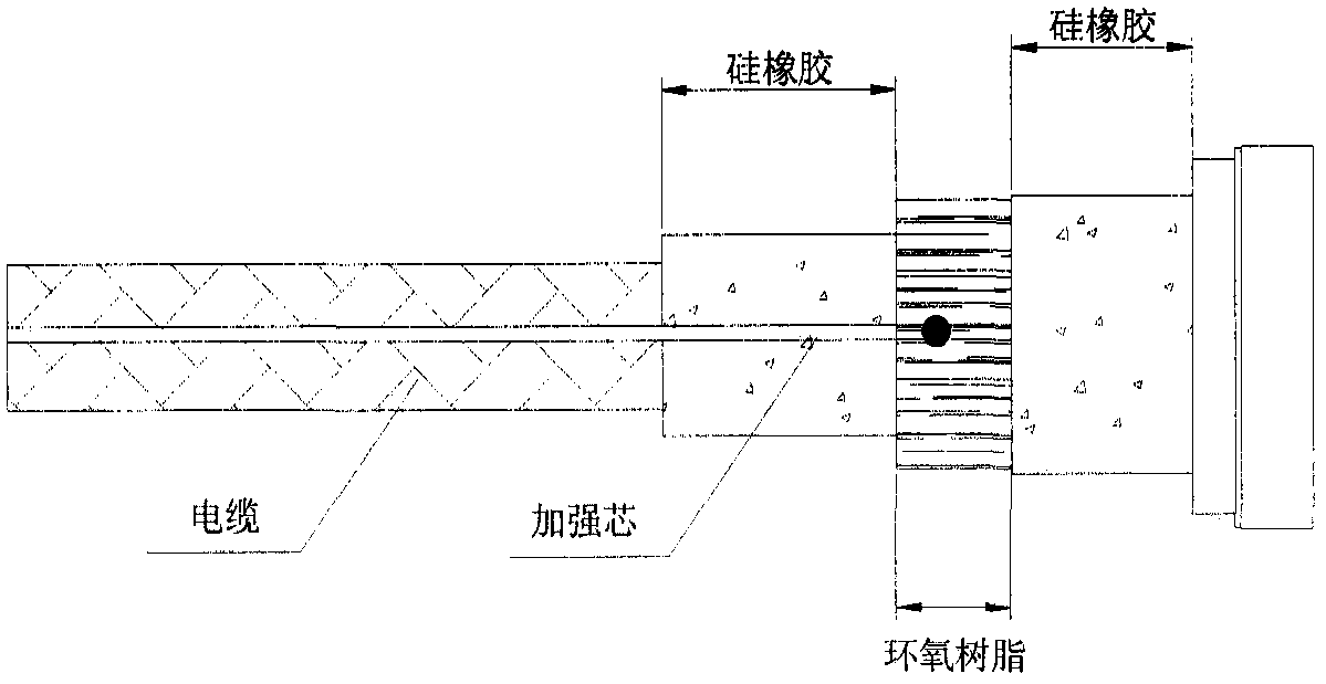 A sealing method for space suit electric umbilical cable and electric connector