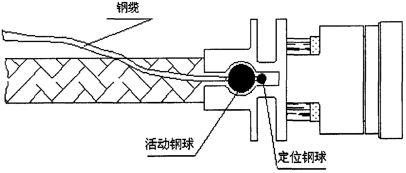 A sealing method for space suit electric umbilical cable and electric connector