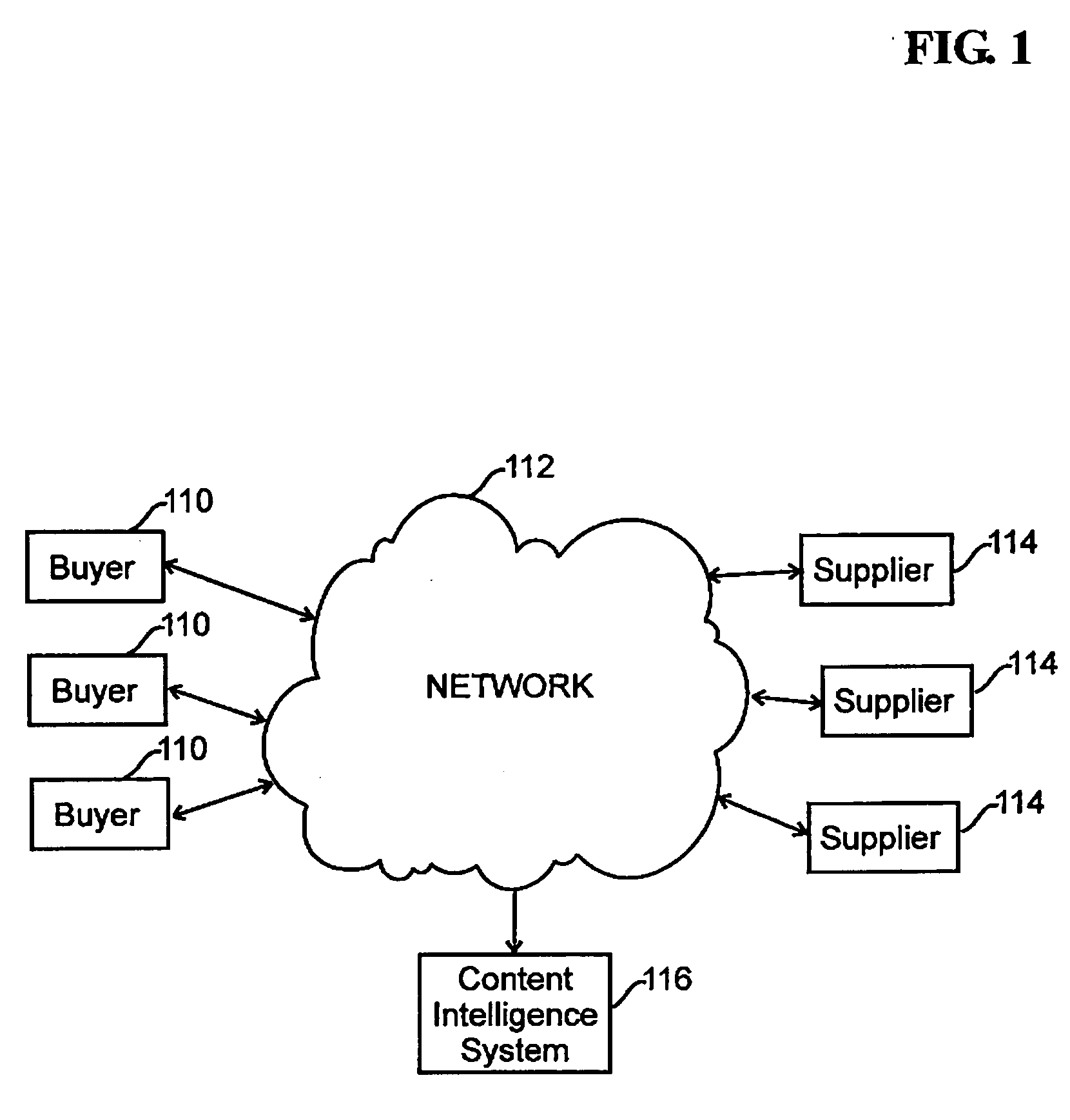 Method and apparatus for processing of purchase orders