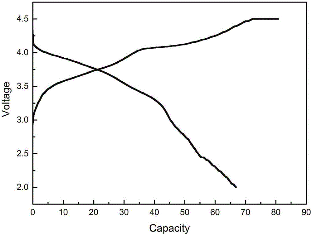 Sodium ion battery positive electrode Na2Fe2(SO4)3@alumina composite material and preparation method thereof