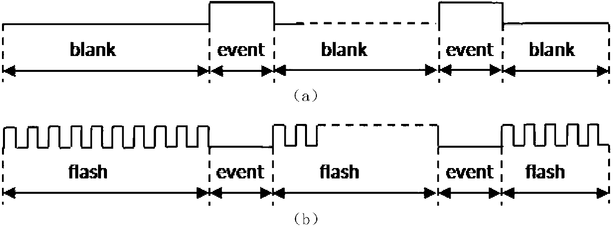 Brain-computer interface method based on SSVEP (Steady State Visual Evoked Potential) blocking and P300 bicharacteristics