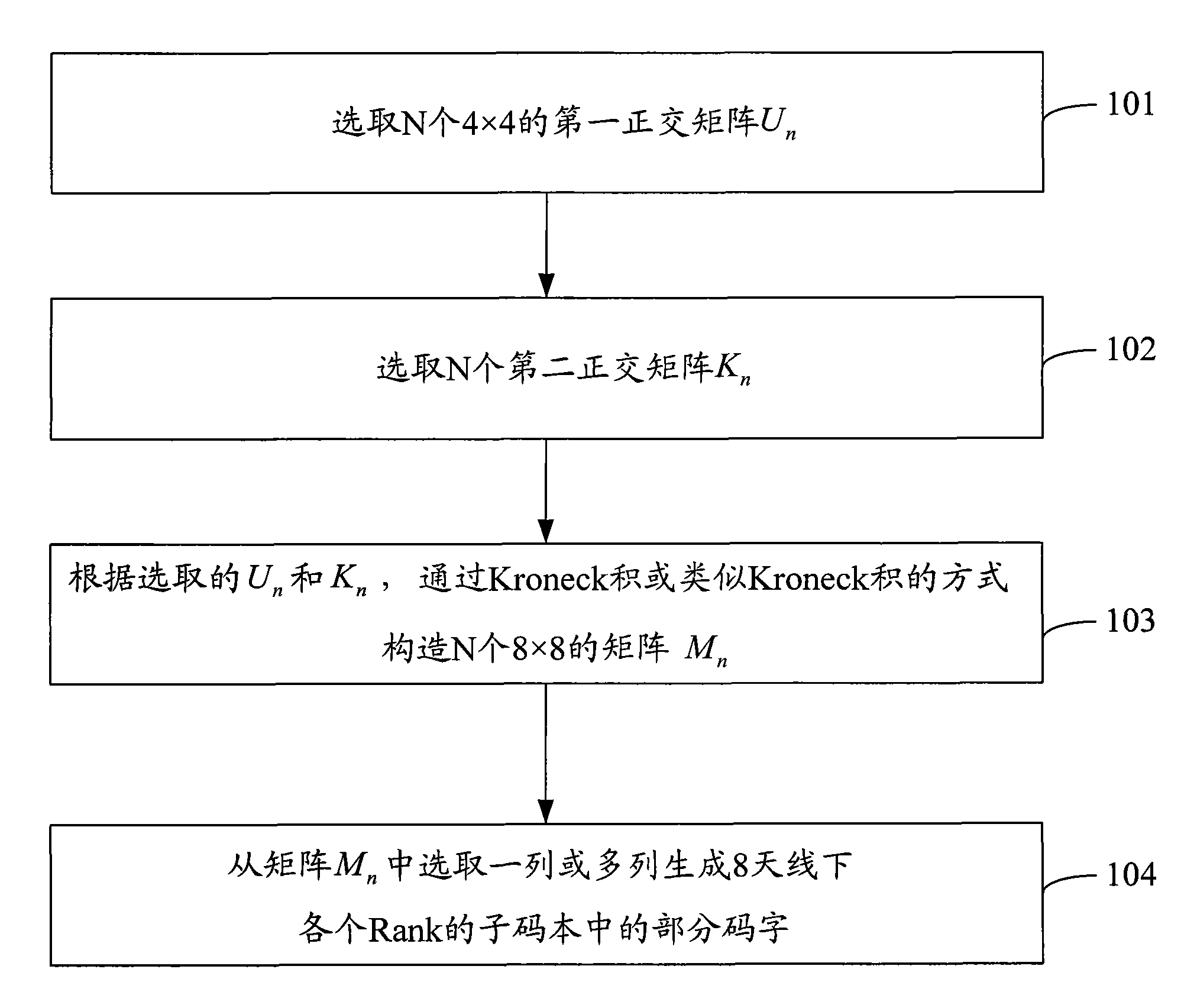 Precoding code book constructing method and precoding code book constructing device of multi-input multi-output system