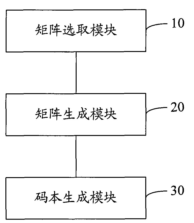 Precoding code book constructing method and precoding code book constructing device of multi-input multi-output system