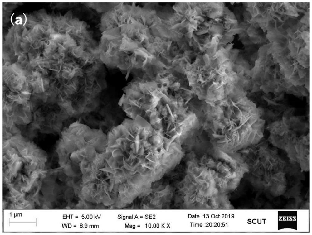 A ternary metal-organic framework bactericidal material and its preparation method and application