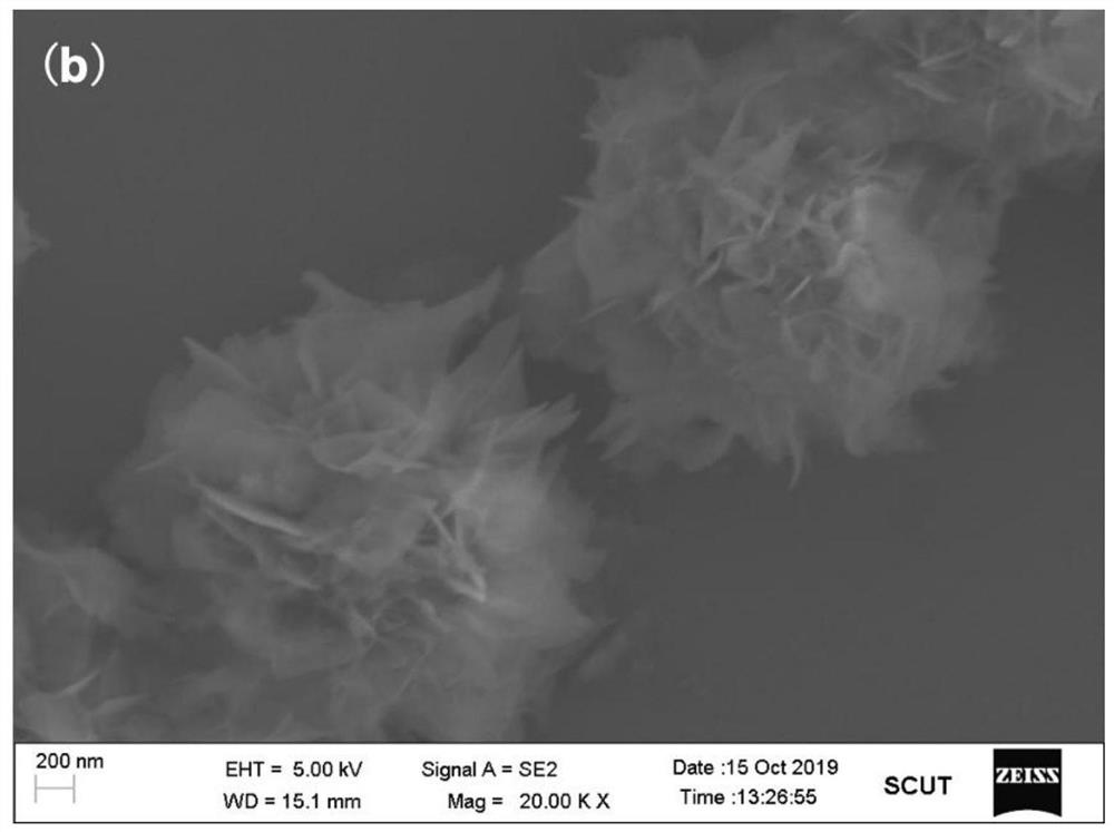 A ternary metal-organic framework bactericidal material and its preparation method and application