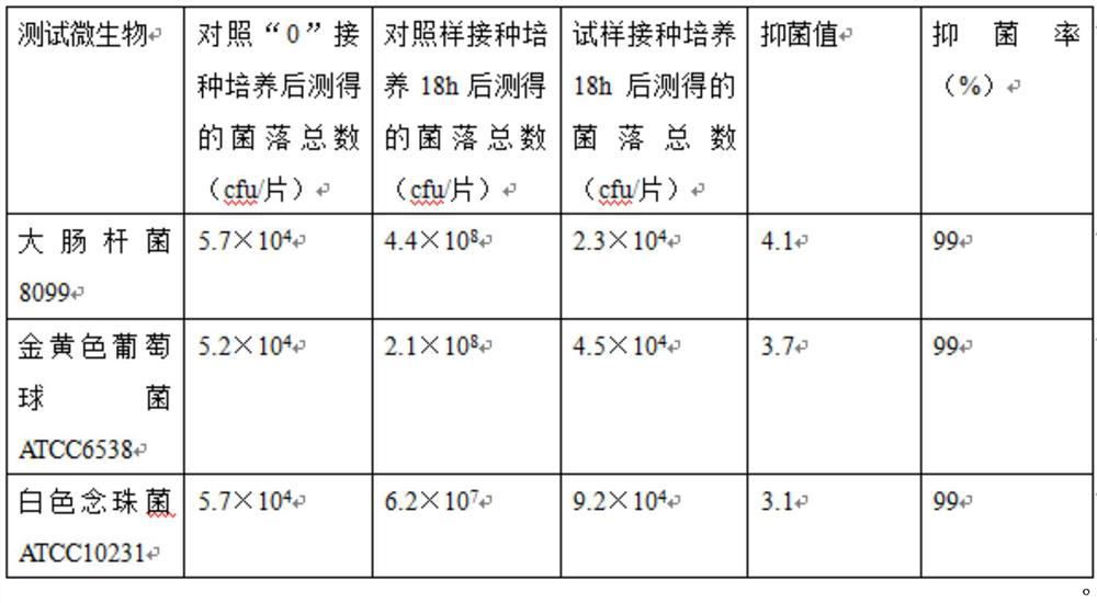 Production process of antibacterial fat cotton