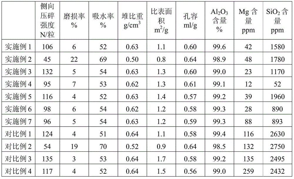 Alpha-aluminum oxide supporter for silver catalyst for olefin epoxidation and preparation method for alpha-aluminum oxide supporter