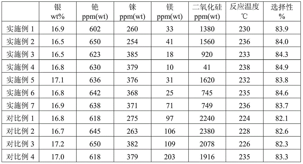 Alpha-aluminum oxide supporter for silver catalyst for olefin epoxidation and preparation method for alpha-aluminum oxide supporter