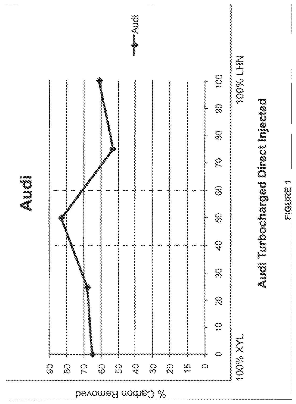 Compositions for Engine Carbon Removal and Methods and Apparatus for Removing Carbon