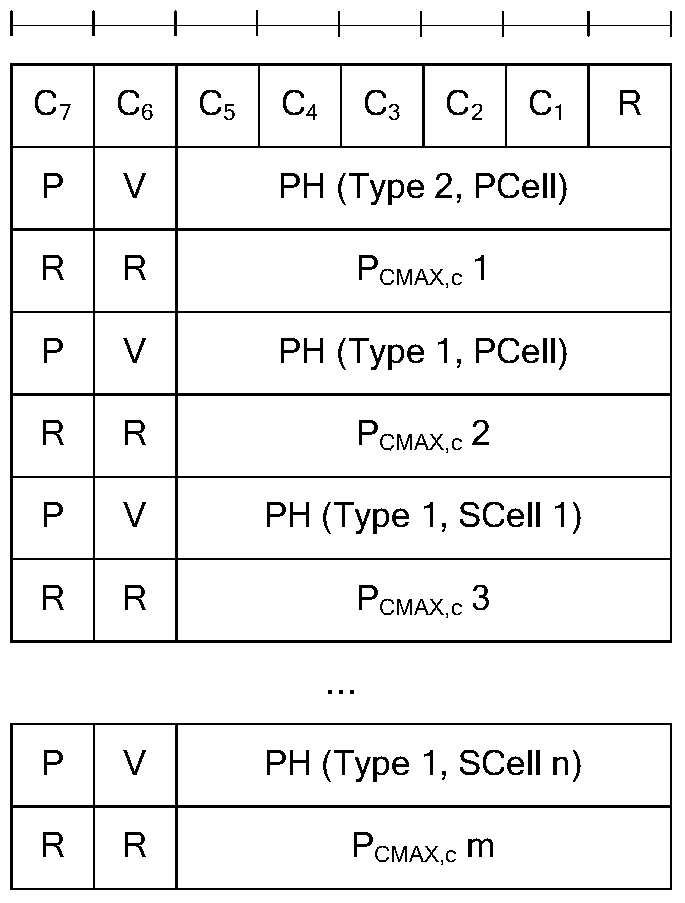 A method for reporting power headroom and a macro base station