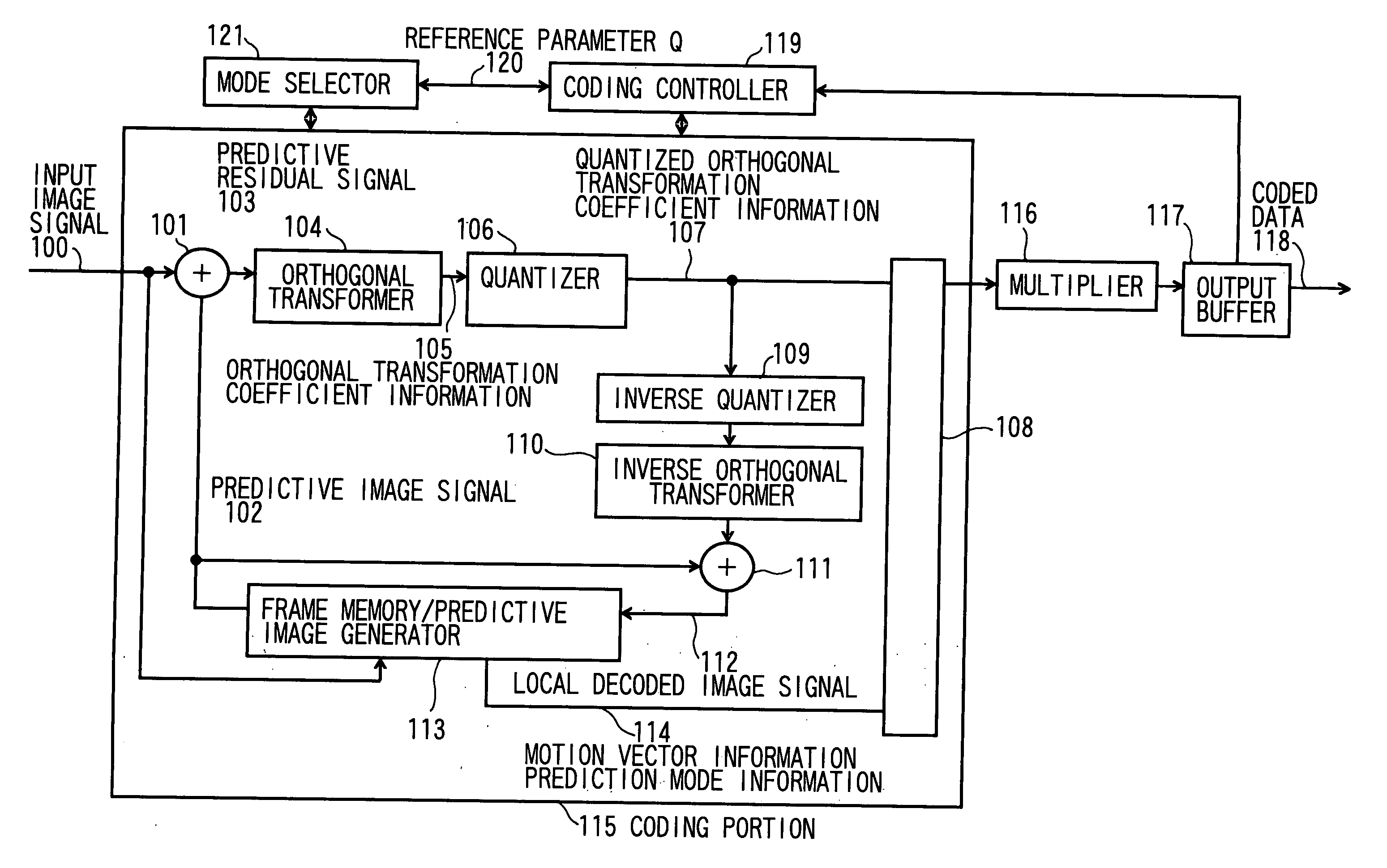 Image coding control method and device