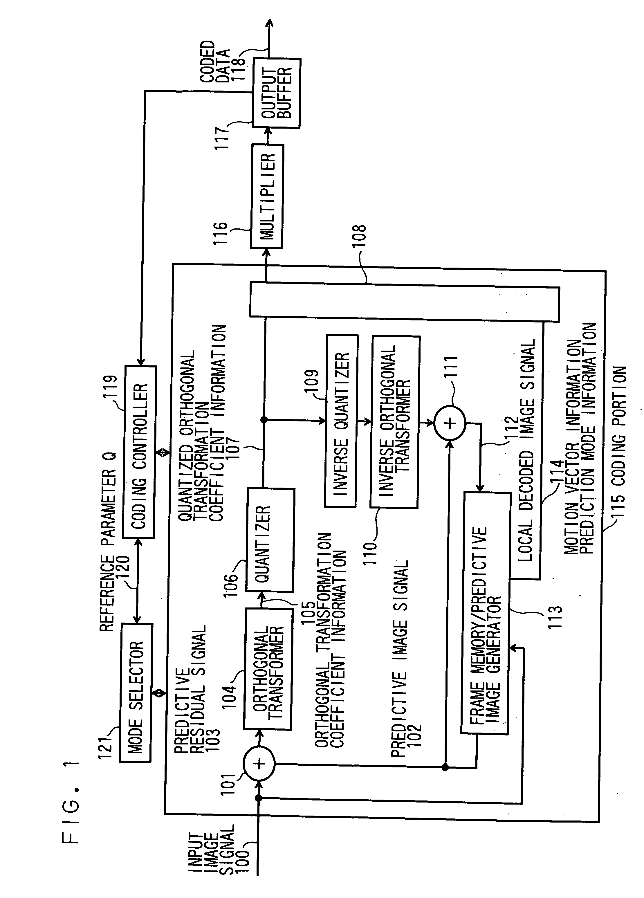 Image coding control method and device