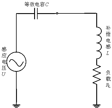 A 220KV single-circuit overhead transmission line insulate lightning conductor resonance energy extraction method