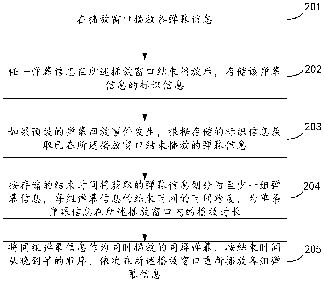 Method and device for controlling barrage playback