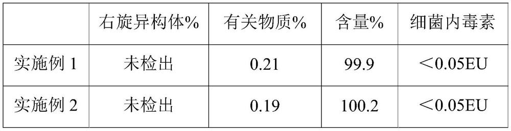 Ropivacaine hydrochloride injection and preparation method thereof