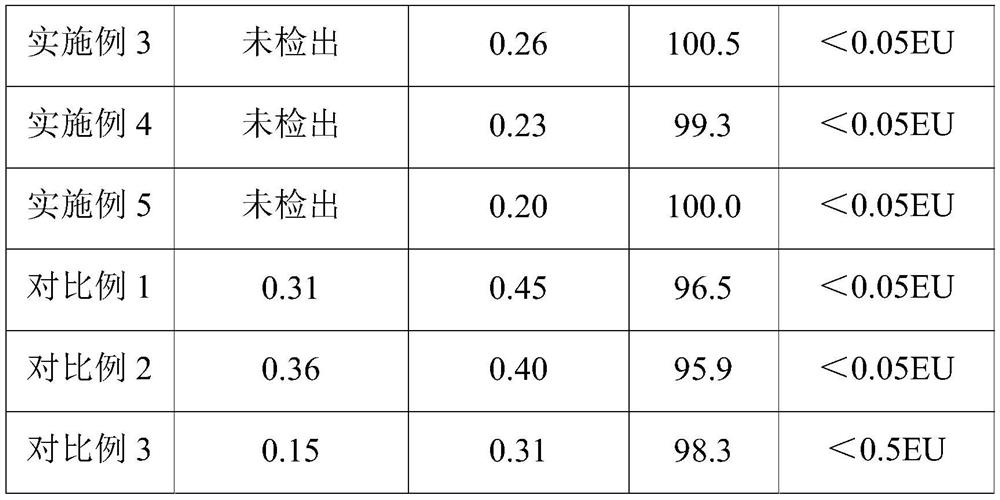 Ropivacaine hydrochloride injection and preparation method thereof