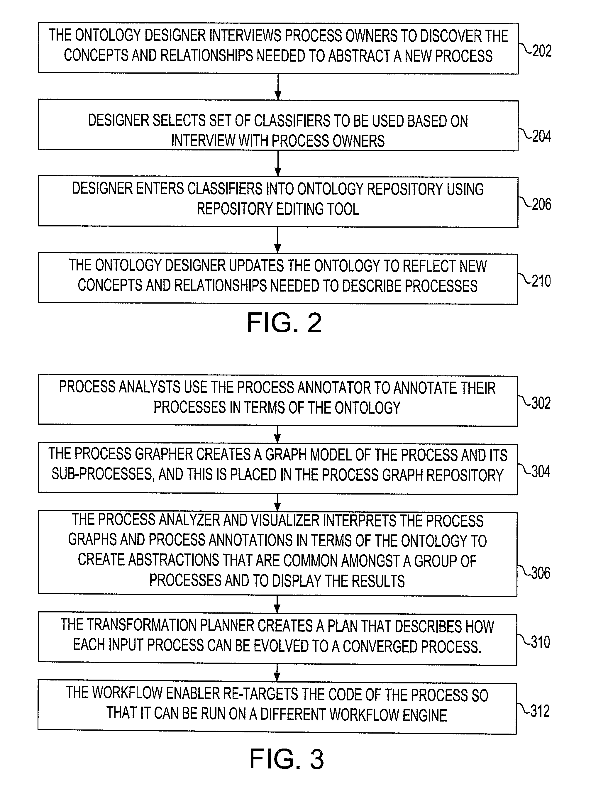 Method, system and apparatus to associate and transform processes