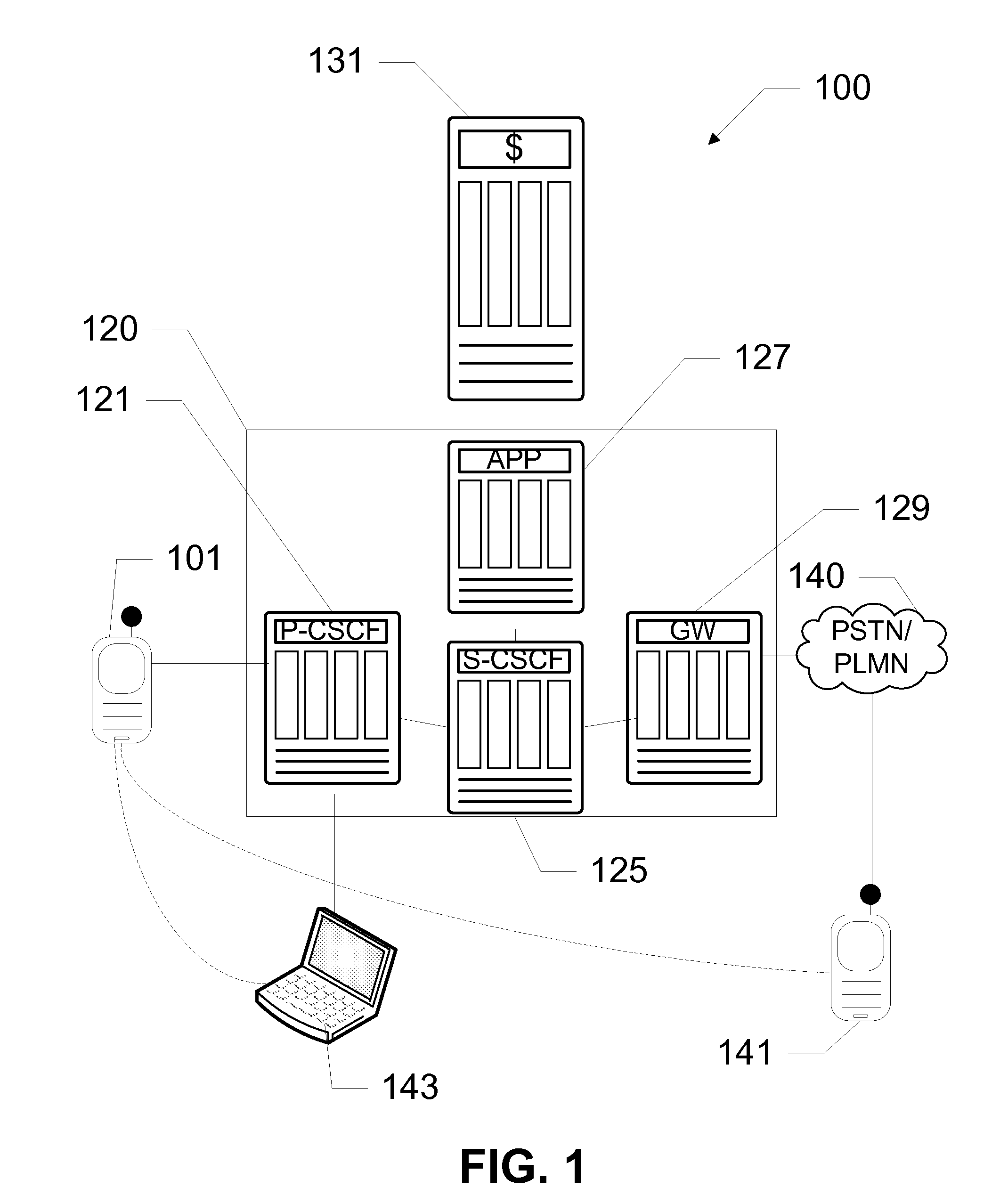 Network Servers, Systems, and Methods for Multiple Personas on a Mobile Device