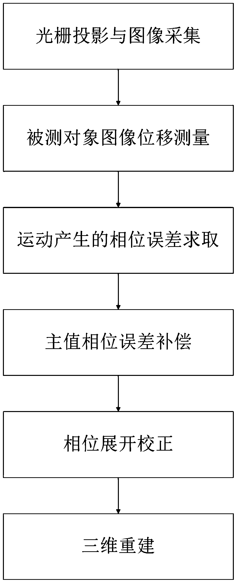 Defocusing grating projection 3-dimensional measurement method for motion object