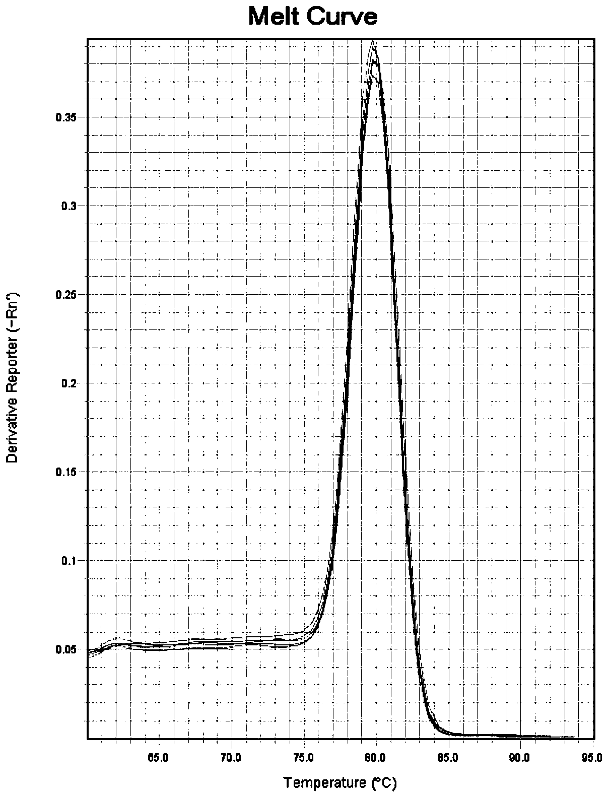 Application of beckmannia syzigachne CYP704B1 gene