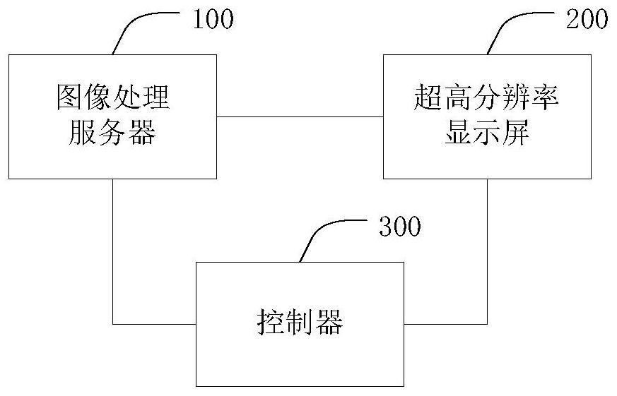 Image processing server and ultra-high resolution display system having same