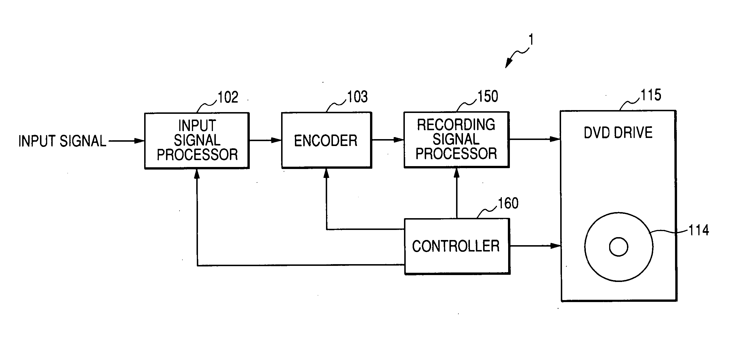 Method and apparatus for recording data on a recording disc, and method and apparatus for restoring data recorded on a recording disc