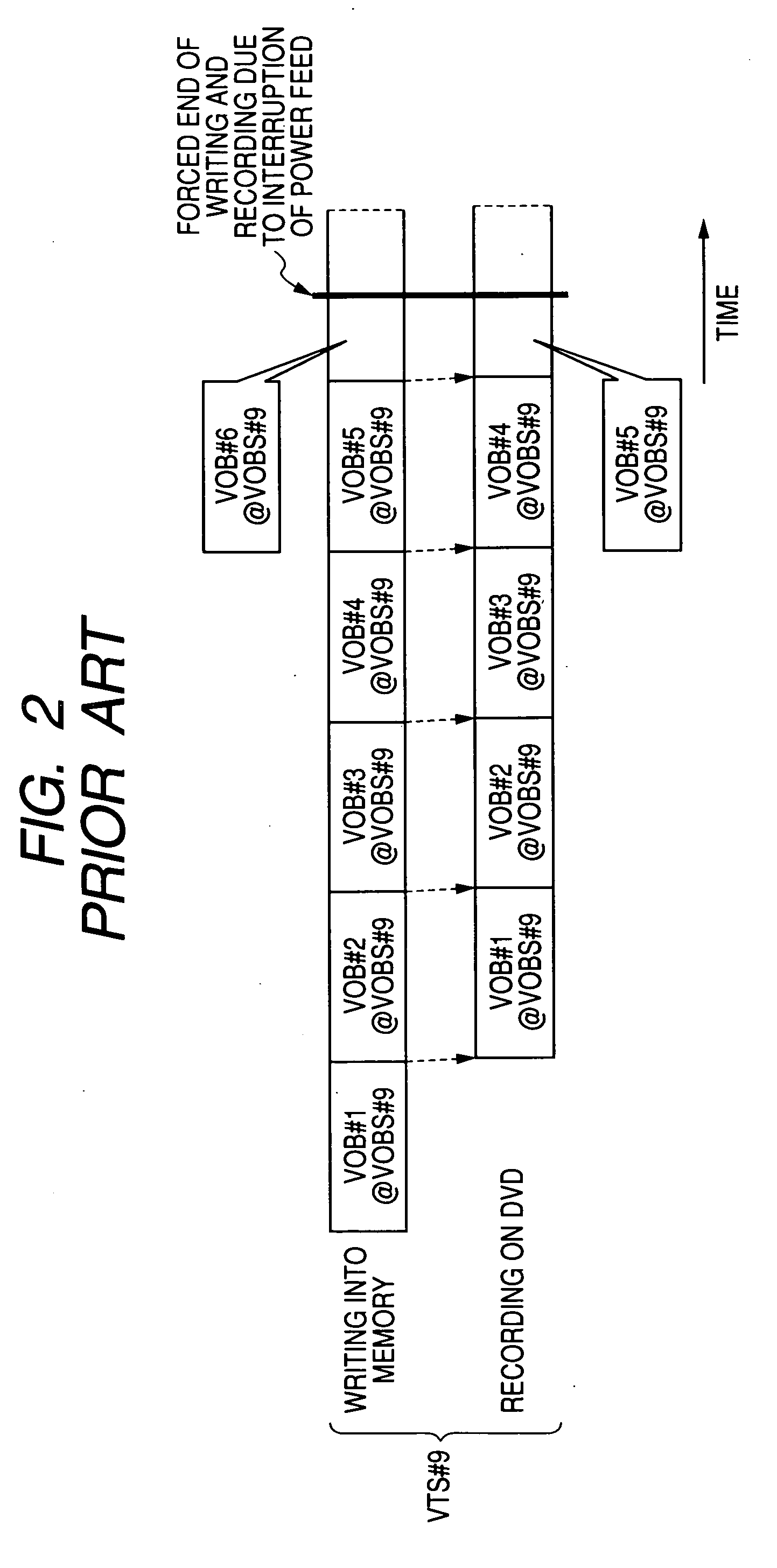 Method and apparatus for recording data on a recording disc, and method and apparatus for restoring data recorded on a recording disc