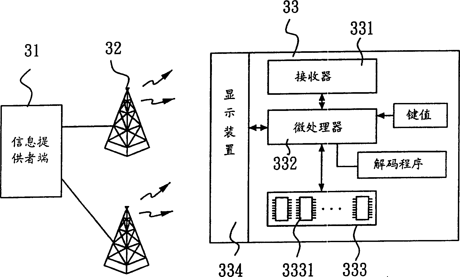 Method for protecting wireless beep pager by encoding handset codes