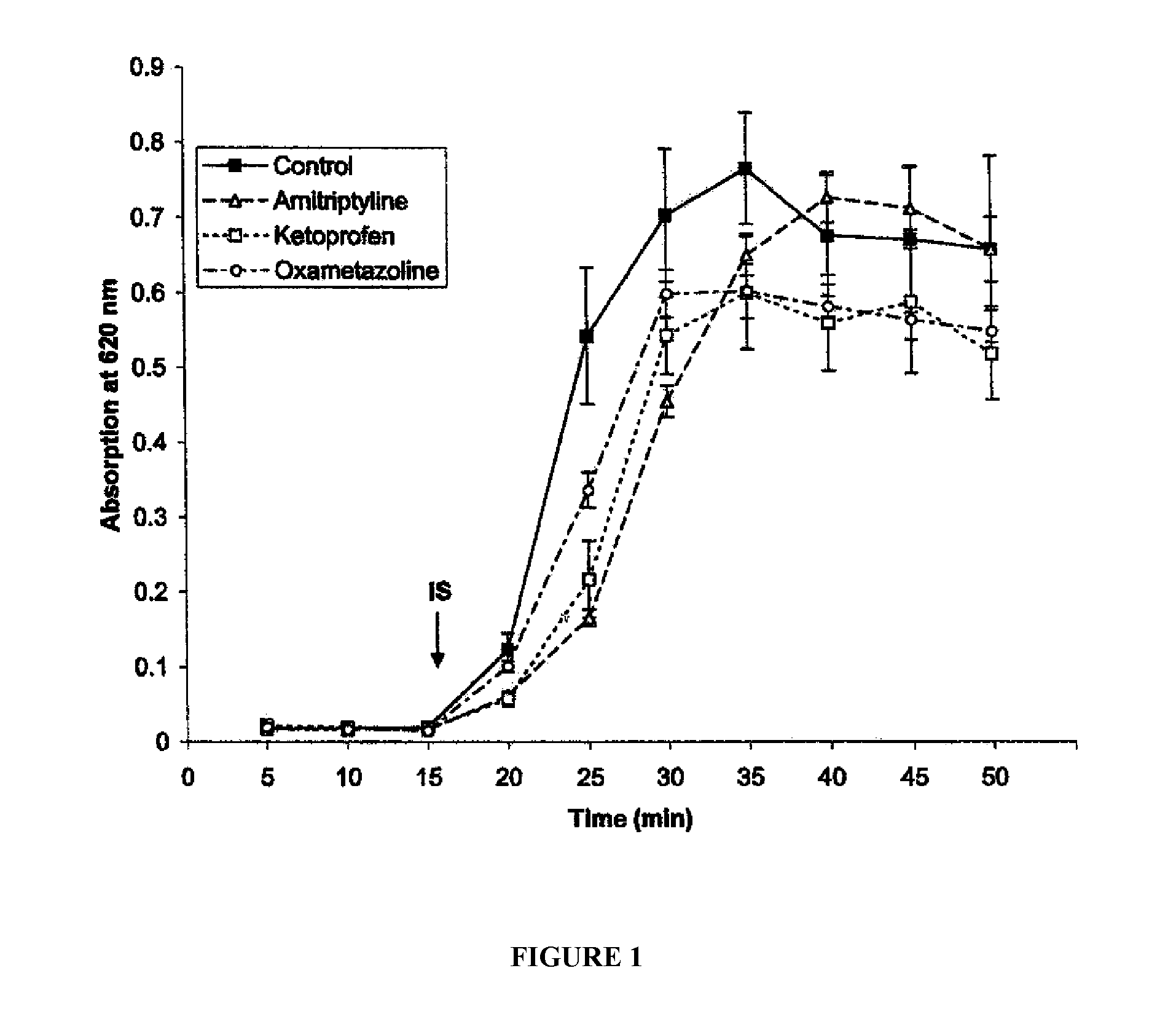 Arthroscopic Irrigation Solution and Method for Peripheral Vasoconstriction and Inhibition of Pain and Inflammation