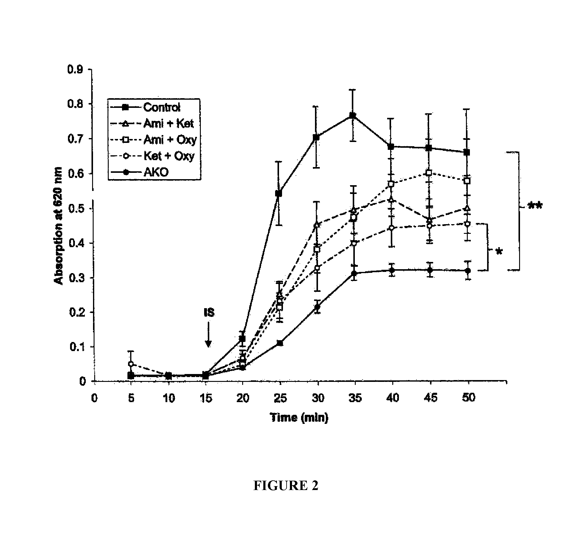 Arthroscopic Irrigation Solution and Method for Peripheral Vasoconstriction and Inhibition of Pain and Inflammation