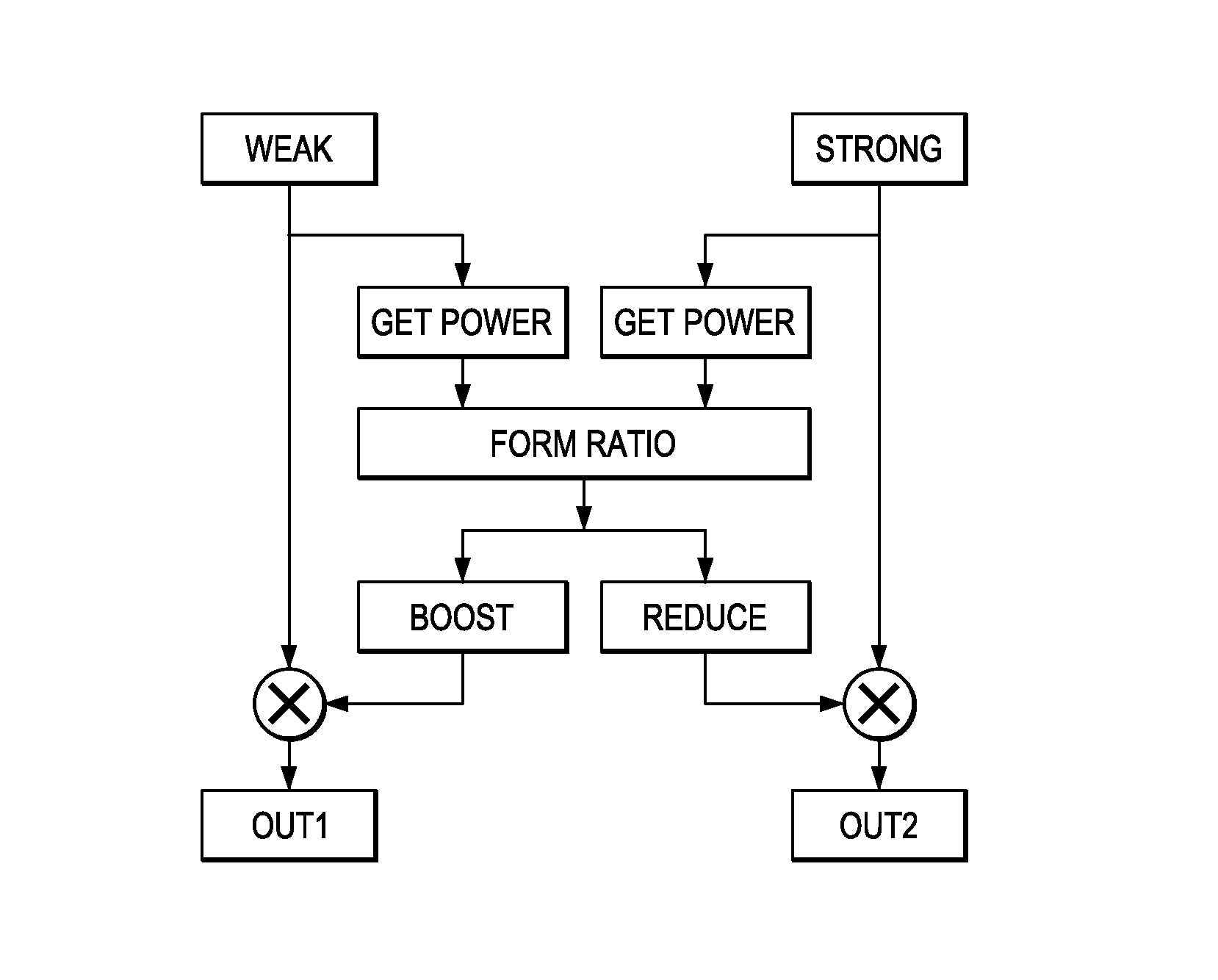 Rebalancing of audio