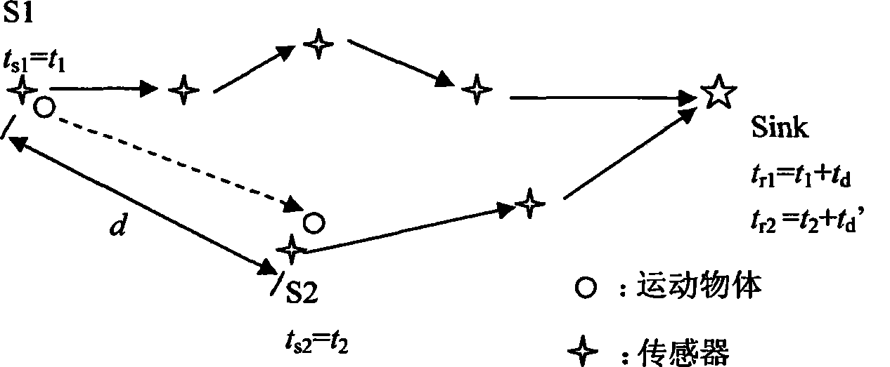 Method for measuring displacement speed of motion body in multi-hop network