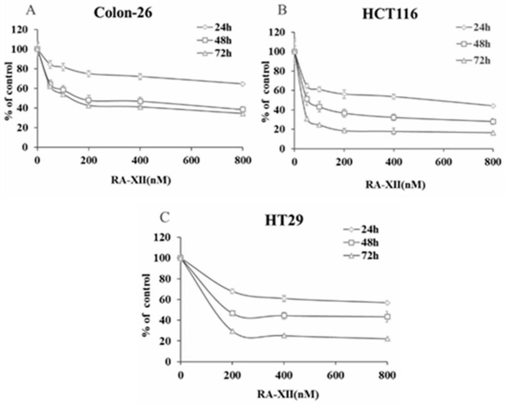 Pharmaceutical application of bicyclic cyclic hexapeptide glycoside compound