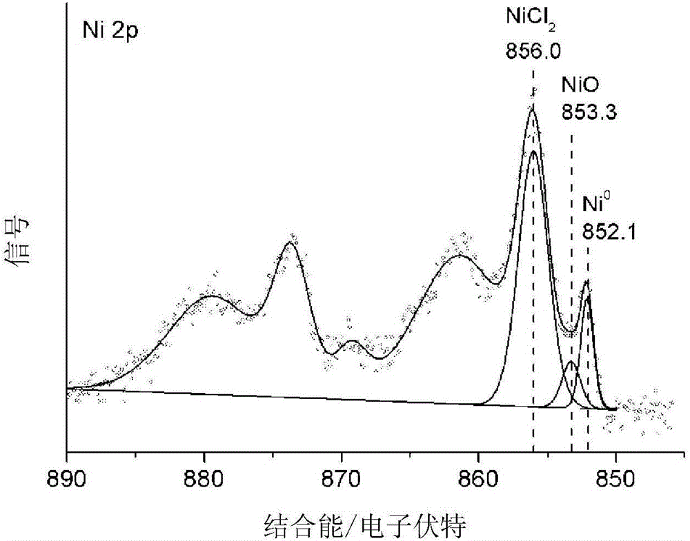 Photocatalyst for preparation of hydrogen and corresponding aldehyde and ketone by means of alcohol decomposition