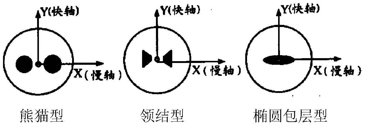 A polarization-maintaining optical fiber side-view imaging axis fixing method and device