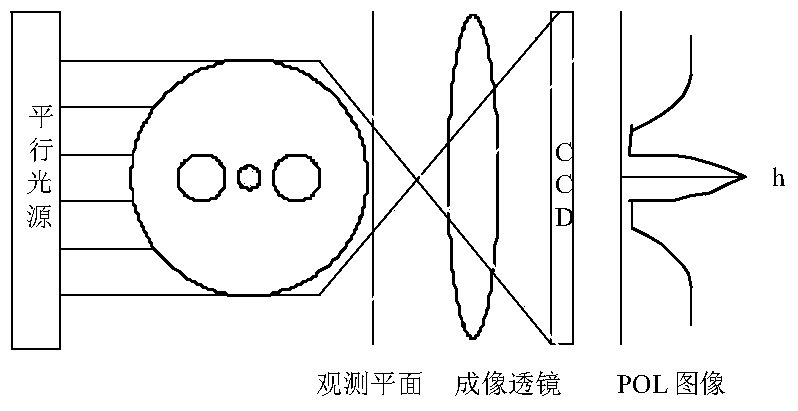 A polarization-maintaining optical fiber side-view imaging axis fixing method and device