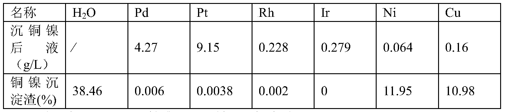 Process for removing base metals in platinum group metal containing material