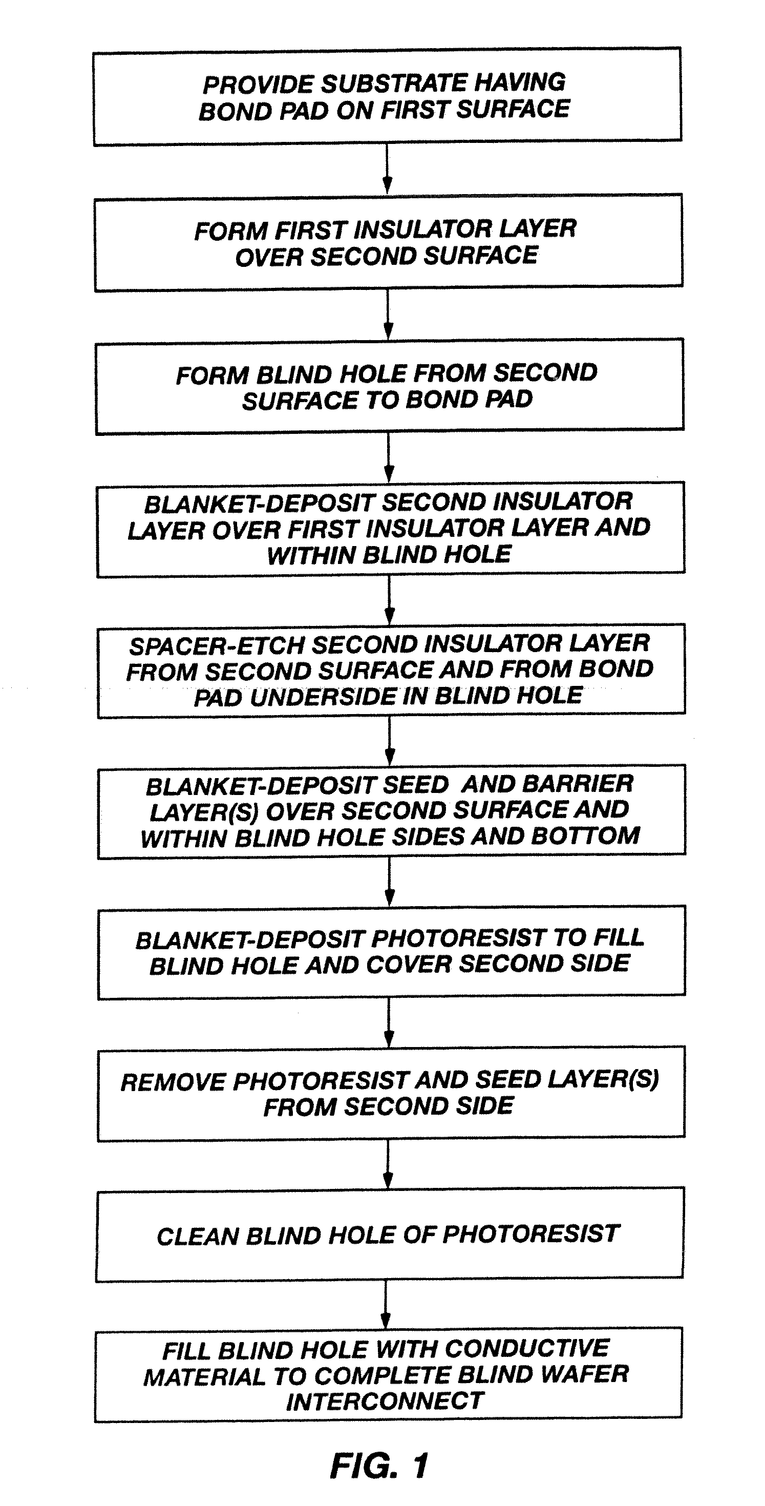 Methods of forming blind wafer interconnects, and related structures and assemblies