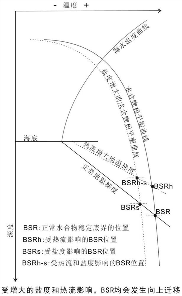 Two-dimensional numerical simulation method and system for the stable bottom boundary of hydrate in the salt-bottom split structural zone