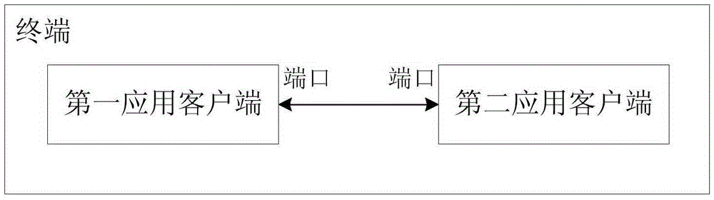 Data transmission method and device